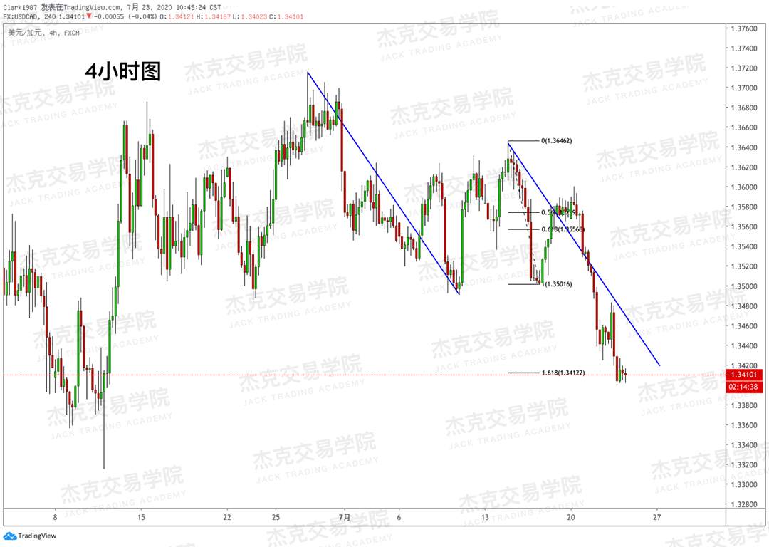 [7月23日策略]黄金/原油/英镑/欧元/美日/澳元/标普/BTC/BCH