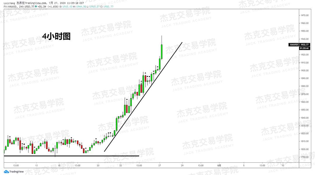 [7月28日策略]黄金/原油/英镑/欧元/美日/澳元/标普/BTC/BCH
