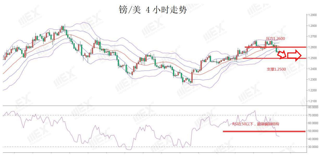 MEXGroup：短线避险情绪有所升温，需规避风险偏好较高货币