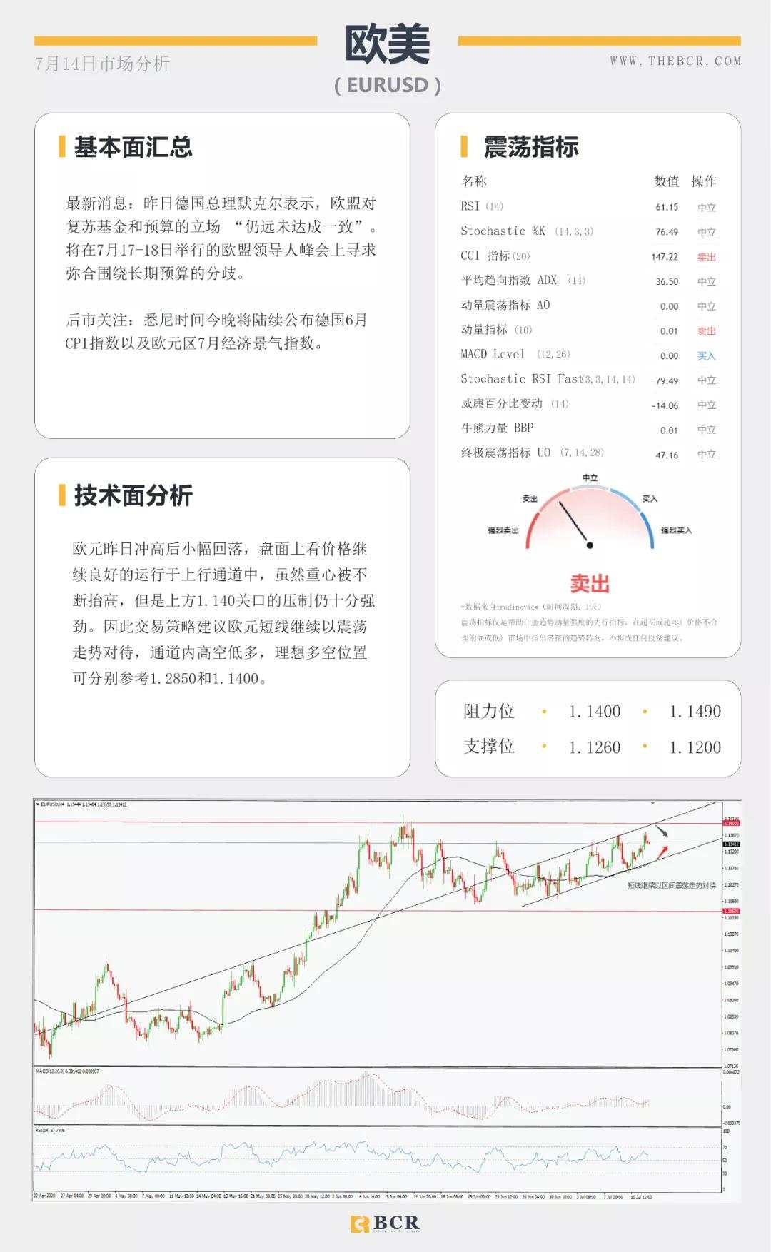 BCR7.14日货币、黄金、原油市场分析