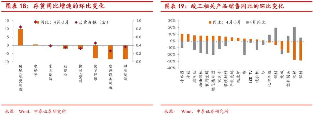 地产后周期将带来哪些投资机会