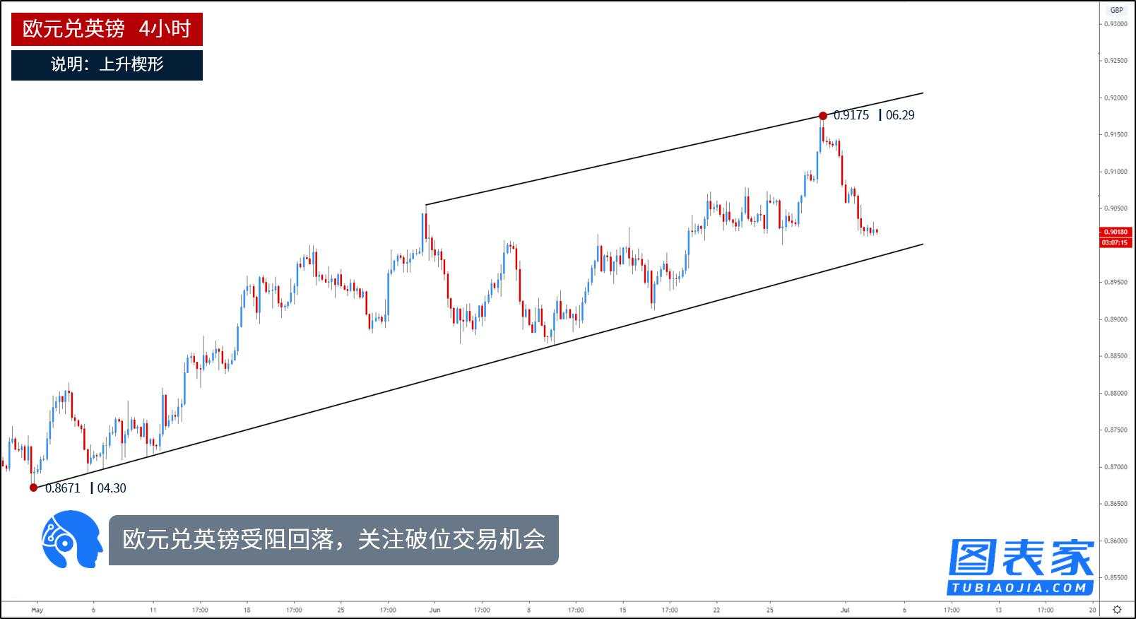 技术图表：关注国际白银，欧元兑英镑破位机会
