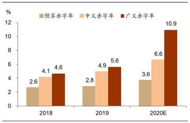 鄱阳湖告急，赤字加大怎么办？白银不要错过第二次
