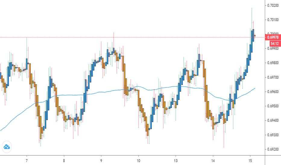 AUDUSD H1 Chart. Bearish Move.