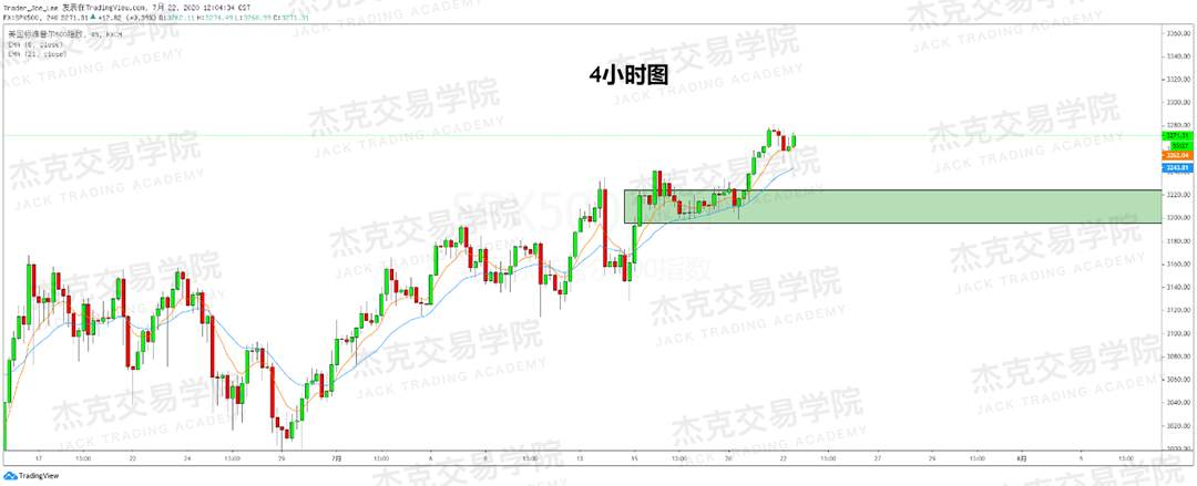 [7月22日策略]黄金/原油/英镑/欧元/美日/澳元/标普/BTC/BCH