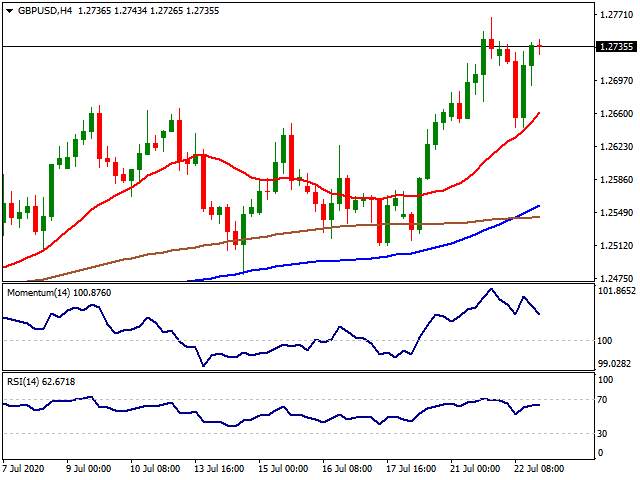 Daily Market Report - 23th July 2020