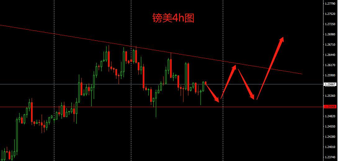 下周外汇行情前瞻