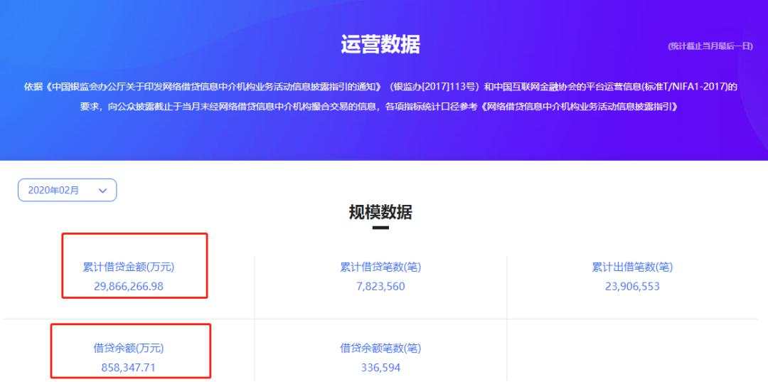 3000亿平台凉了！是杭州最大P2P，前年美股上市，却有近百亿未还！这家A股公司踩雷