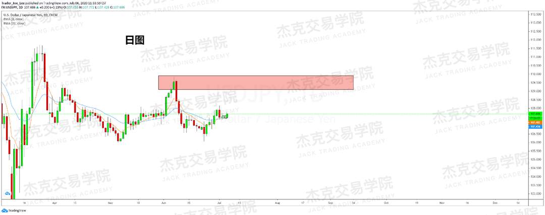 [7月6日策略]黄金/原油/英镑/欧元/美日/澳元/标普/BTC/BCH