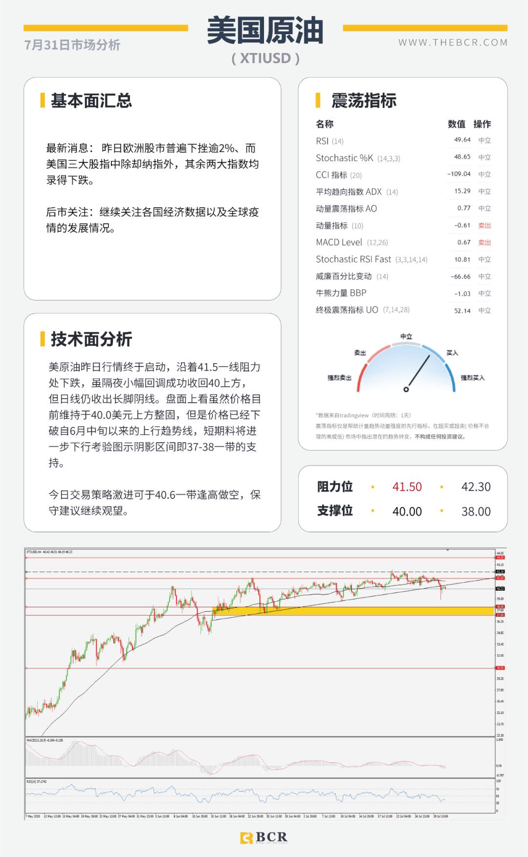 BCR7.31日货币、黄金、原油市场分析