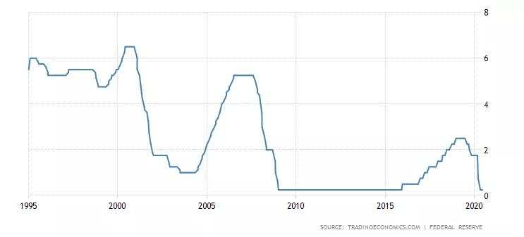 想来想去，黄金的利空只有一个