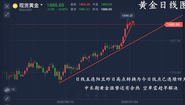 单晨金:黄金触及九年新高还会走远？黄金高点切勿盲目追多！