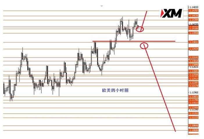 XM汇评 – 等待美指站稳96.40上方