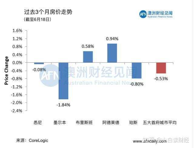 澳大利亚经济对中国的依赖到底有多大？