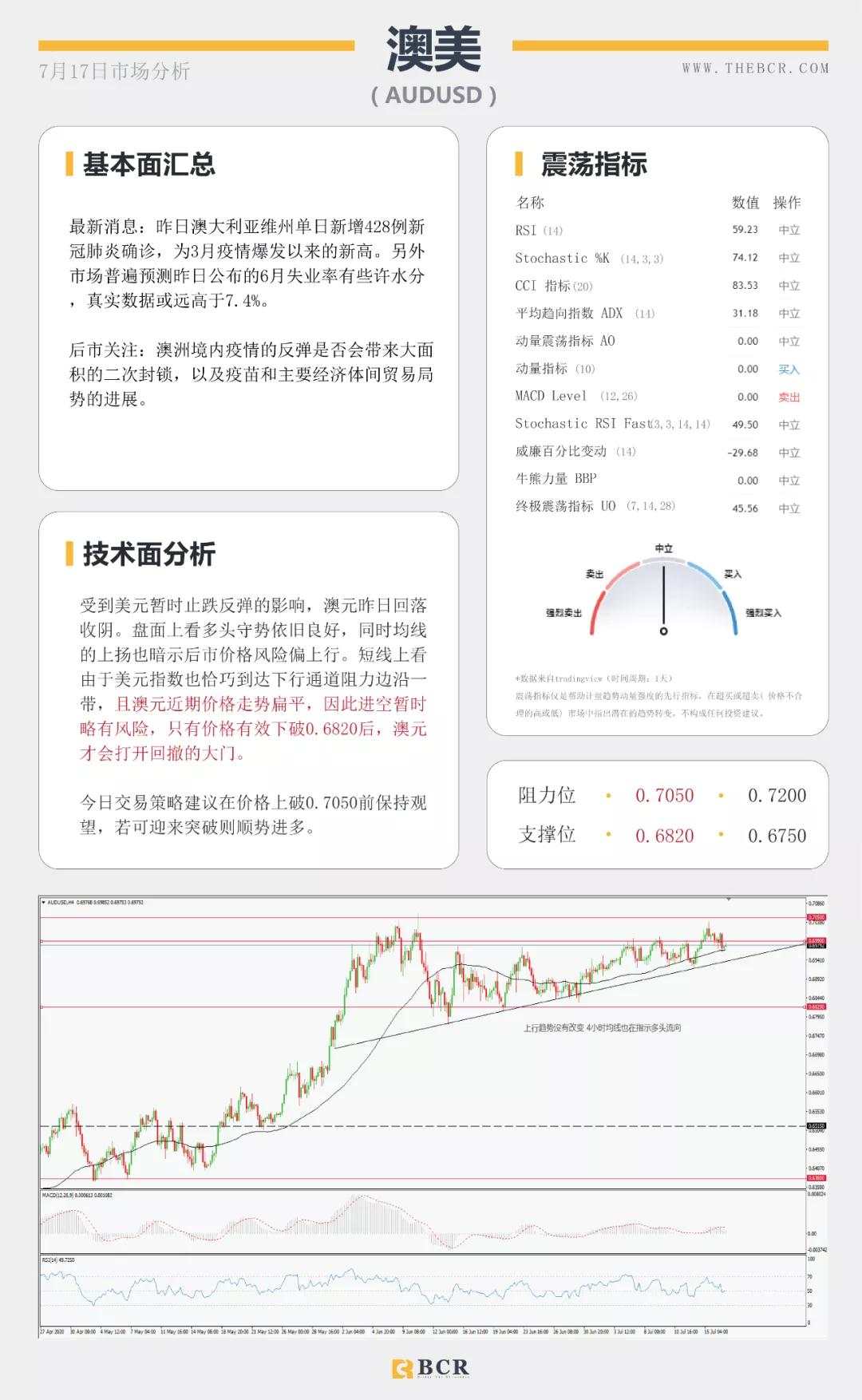BCR7.17日货币、黄金、原油市场分析
