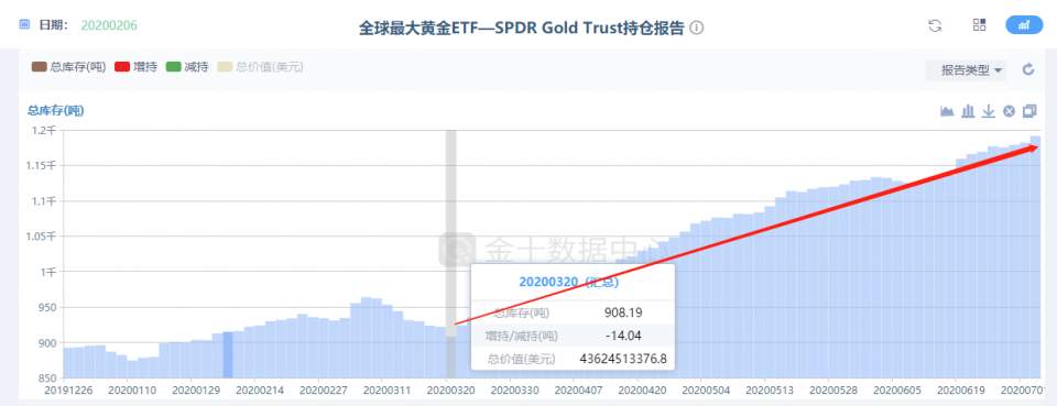 墨竹：黄金涨势将得到抑制？别闹，重要指标仍在看涨！