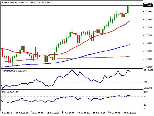 Daily Market Report - 29th July 2020