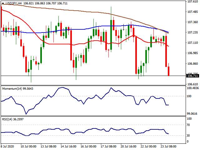 Daily Market Report - 24th July 2020