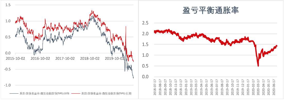 FX123独家：黄金本周研报