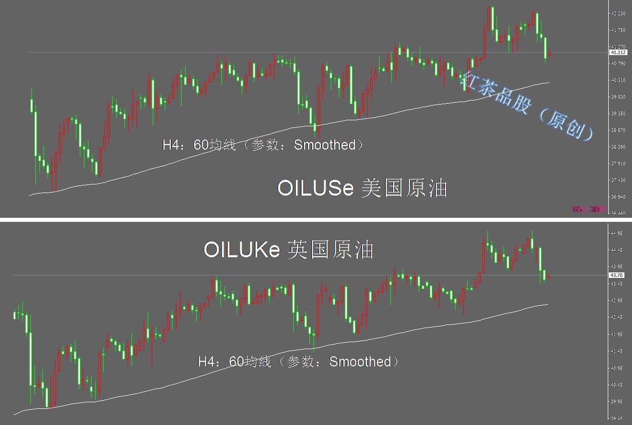 7.24早茶：黄金准备冲刺历史新高，月线圆弧底即将走完
