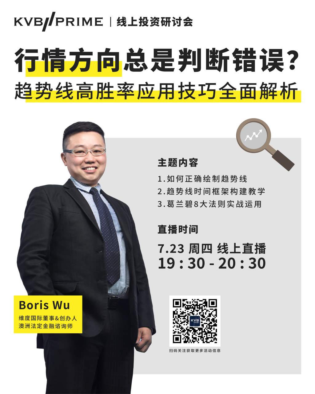 行情方向总是判断错误？趋势线高胜率应用技巧全面解析！