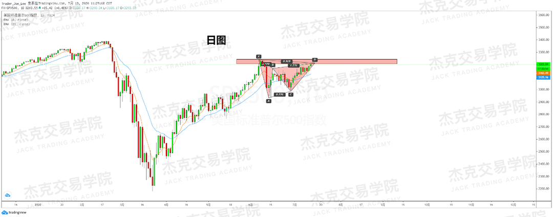 [7月13日策略]黄金/原油/英镑/欧元/美日/澳元/标普/BTC/BCH