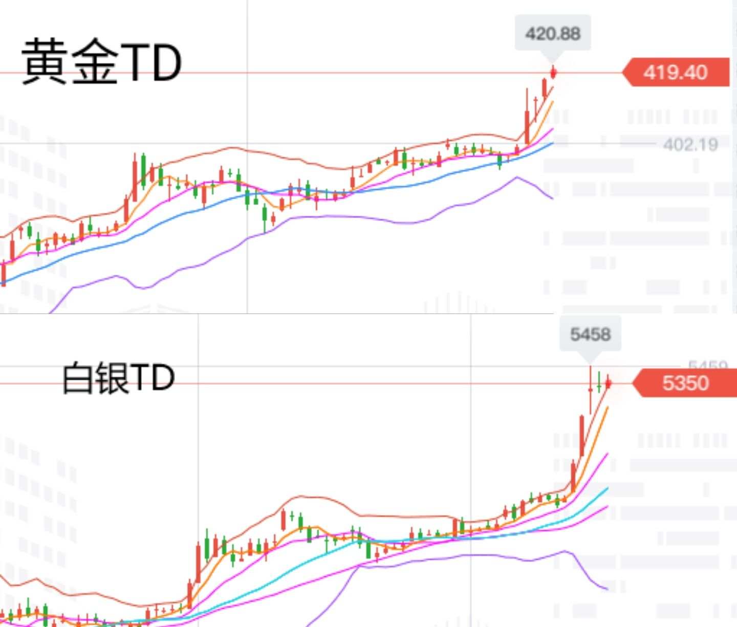 张尧浠周评：黄金怒站千九口、上行两千多头预可为