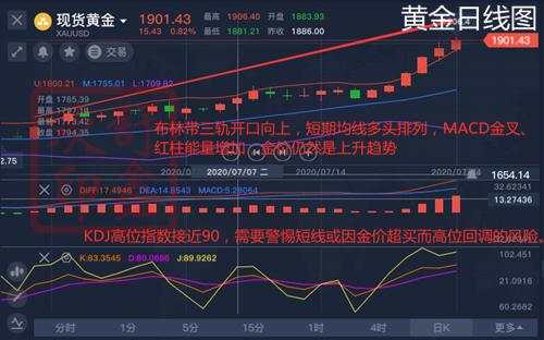 舒鑫欢：黄金高点以破，下周能否再续前高，重点看这个位置