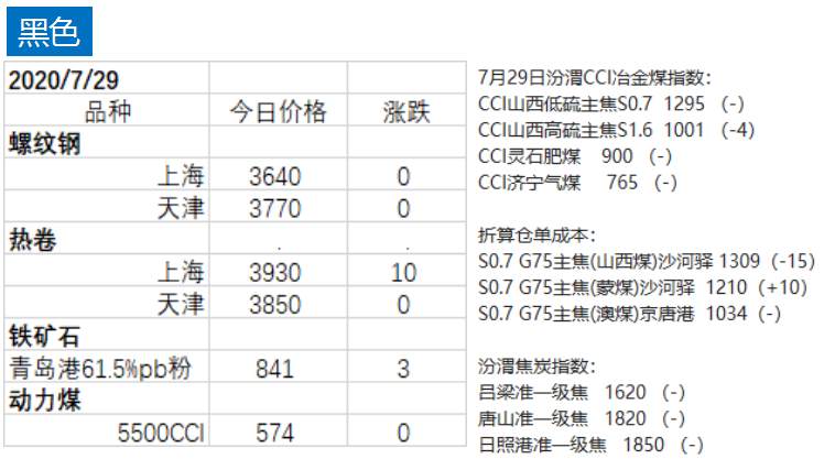 期货 | 股指期货强势领涨金融市场：IC涨逾4%，有色与黑色紧随其后