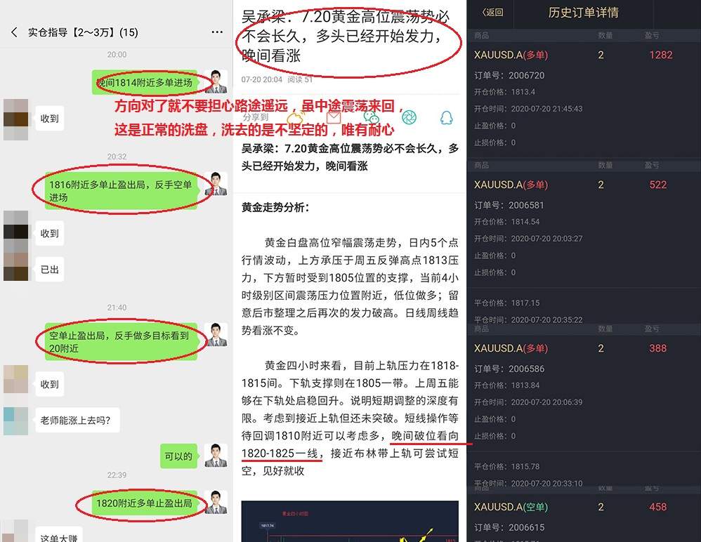吴承梁：7.23黄金冲击历史新高受阻?市场狂欢晚间低多必赚