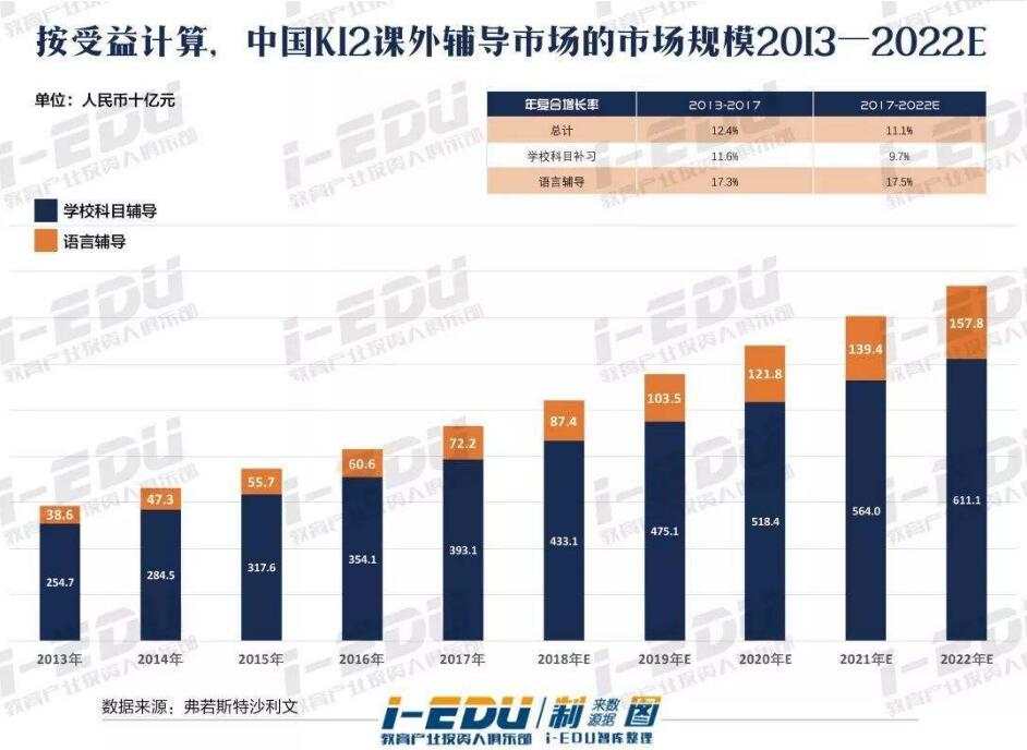 字节跳动冲破基因阻碍完成教育使命，黄金就看戏吧