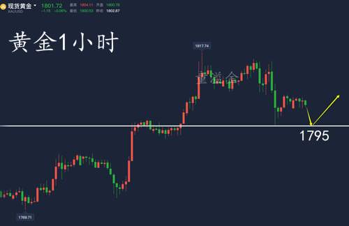 童溢金：黄金暴跌应验黑色星期四？多头仍在发力！做多别怂！