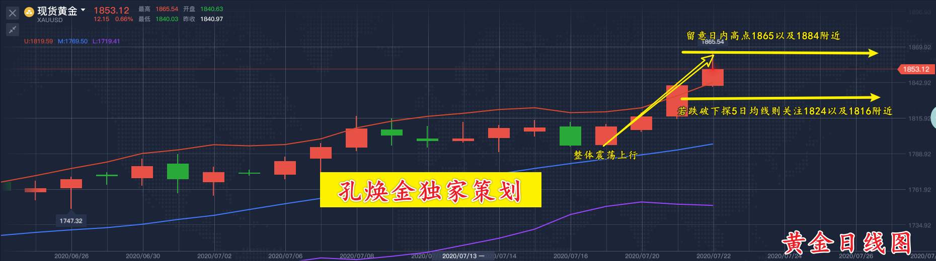 孔焕金：7.22黄金涨势锐不可挡，我国驻美使馆收到死亡威胁是原因？