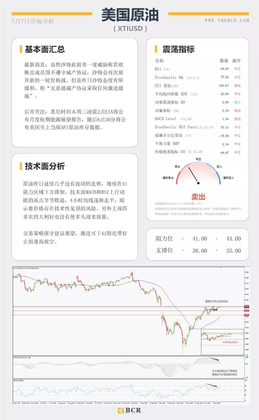 BCR7.7日货币、黄金、原油市场分析