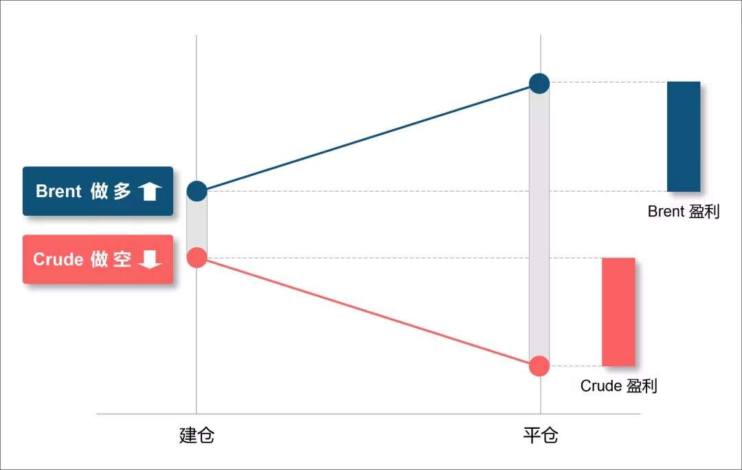 原油量化机器人有介绍吗？收益和风险怎么样？