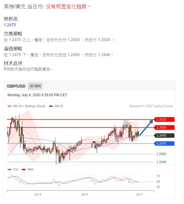 技术分享，参考