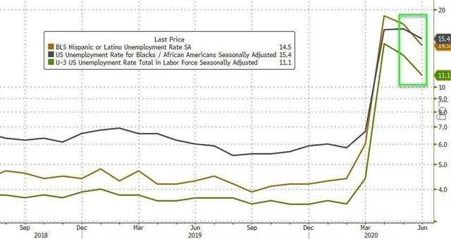 格伦外汇:解读美国6月非农就业数据报告
