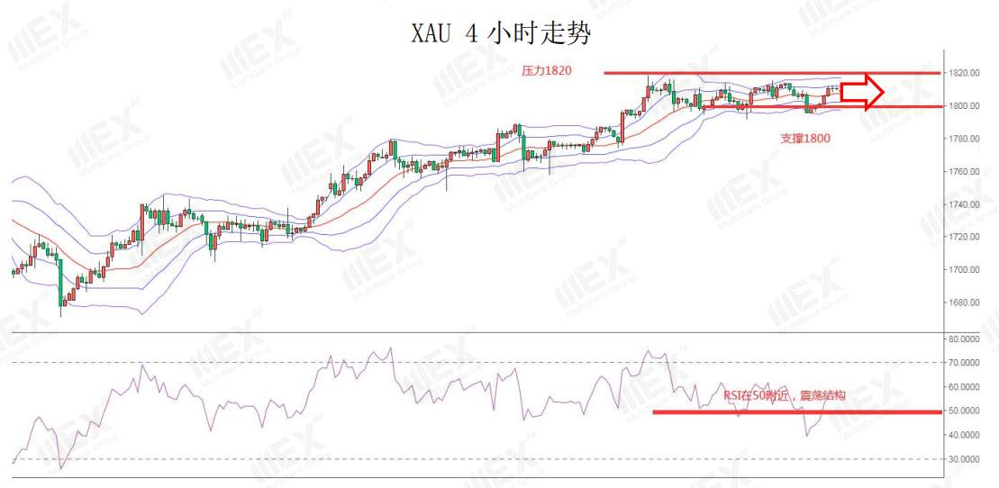 MEXGroup：欧美复苏基金并未如期兑现，短线谨慎对待