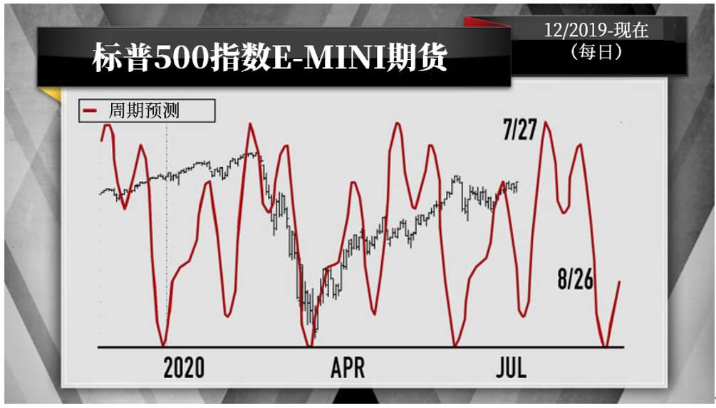 【热点】市场转折点可能在7月28日到来？