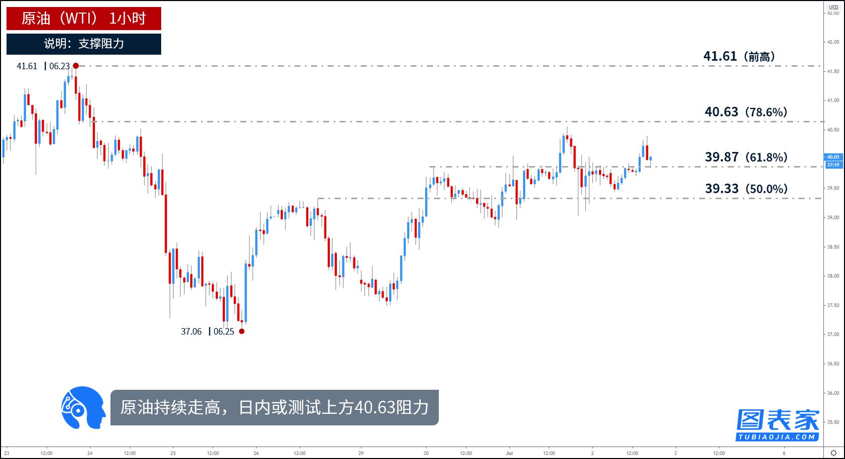每日一图:黄金受支撑反弹,关注1773附近破位
