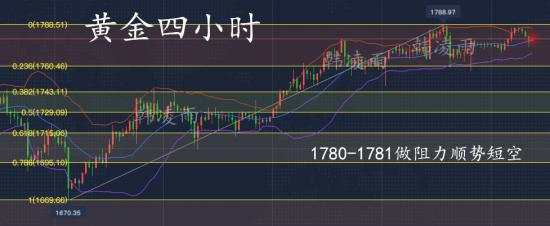 韩凌雨：7.7黄金短空拿利，再顺势进多，1770上直接多