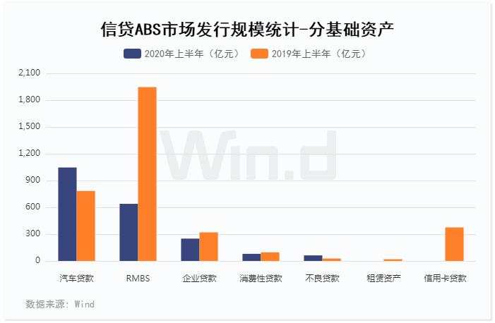 首现负增长，上半年ABS承销榜揭晓