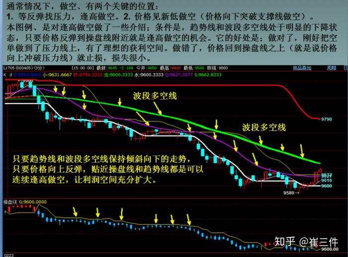 共勉：中国期货市场十大悲情人物「警醒后人」