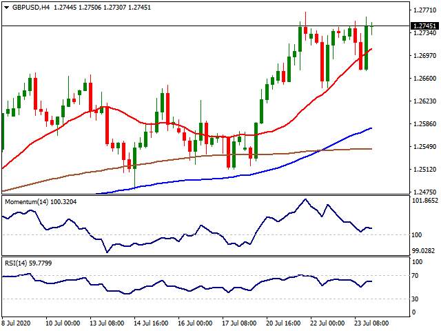 Daily Market Report - 24th July 2020