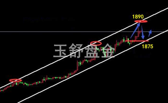 玉舒盘金：7.23黄金是否如期冲破千九大关？原油多头强与空头，附晚间行情分析