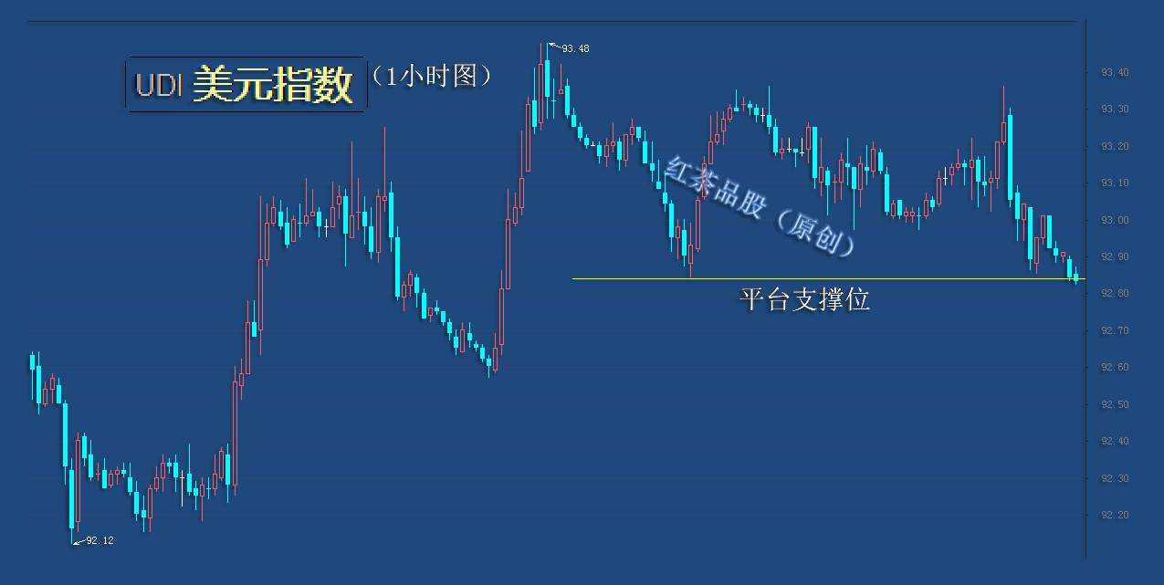 8.27早茶：黄金、白银昨日大涨，反弹开始了吗？
