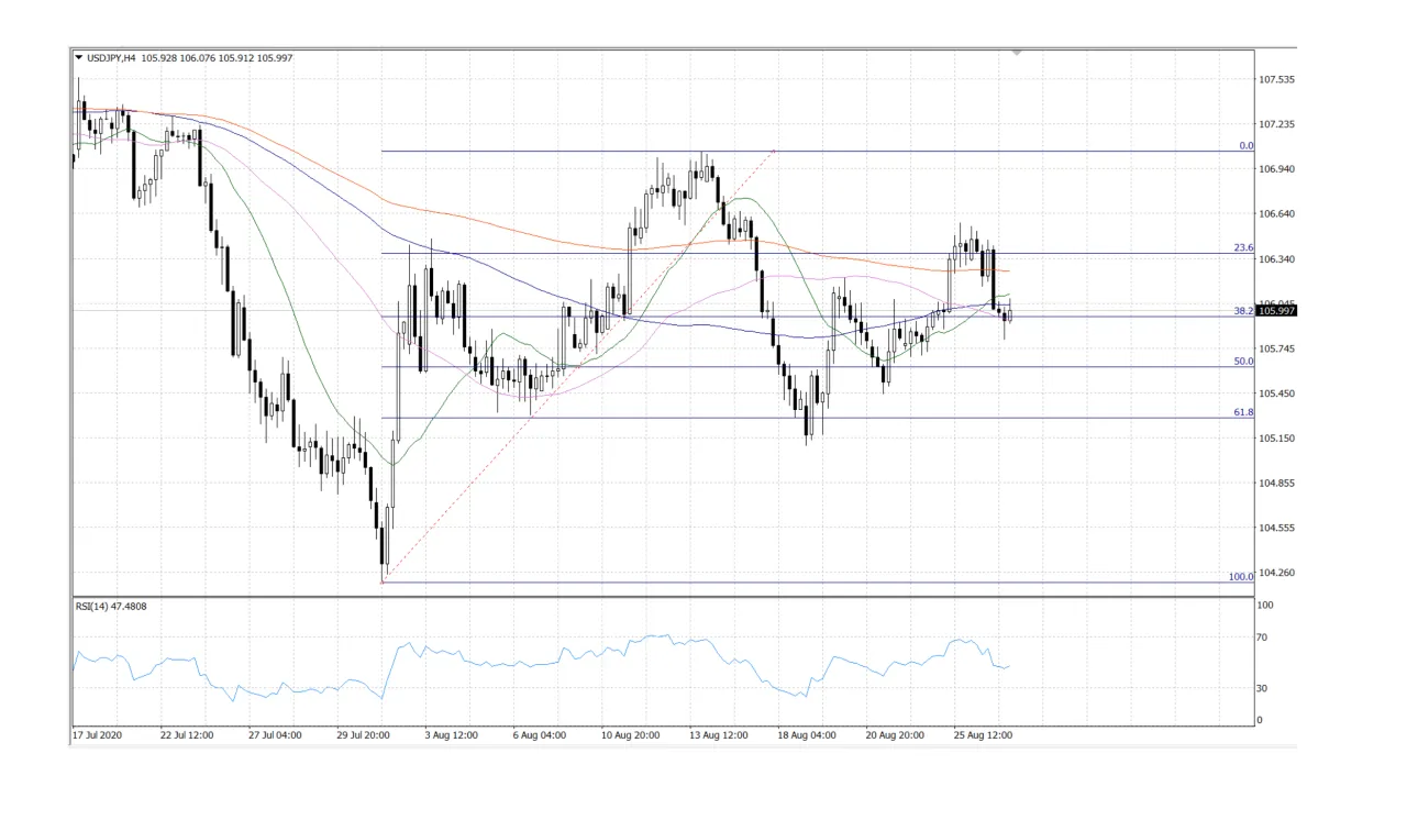 Market Insights  27 August 2020