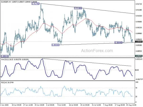 EUR/GBP Daily Outlook