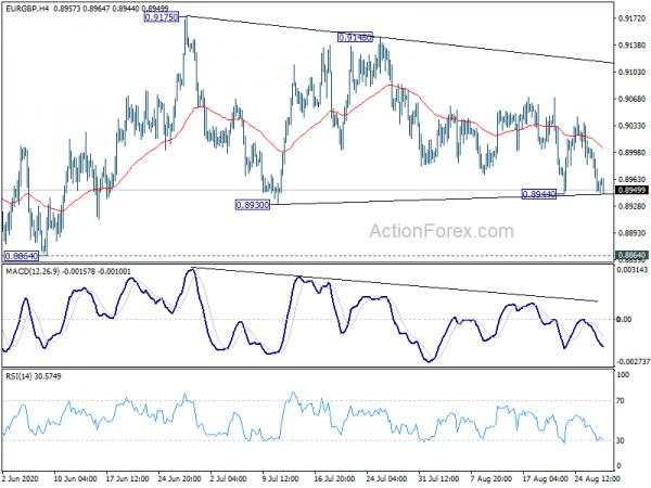 EUR/GBP Daily Outlook