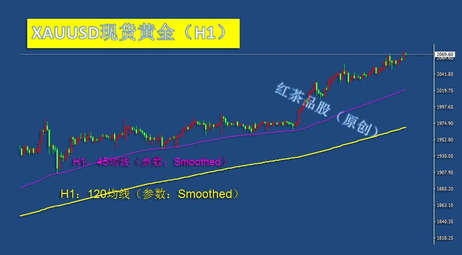 8.7早茶：白银、黄金早盘高开高走，白银更是脱缰大涨
